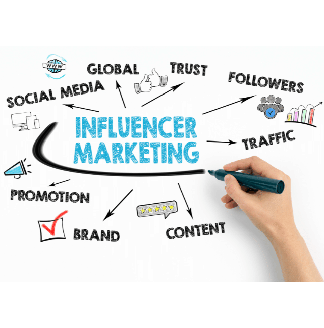 Influencer Marketing